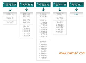 東莞企業(yè)工廠人事考勤驗廠軟件 一站式解決方案及其價格服務解析