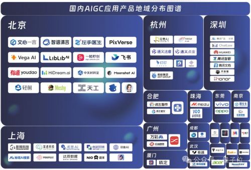 新壹科技領(lǐng)航軟件服務(wù) 首份中國AIGC應(yīng)用全景圖譜發(fā)布