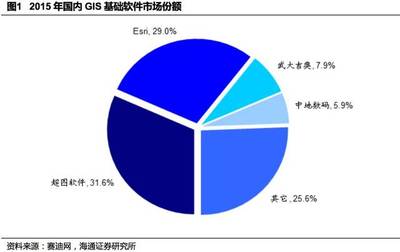 海通計(jì)算機(jī) | 超圖軟件深度 空間位置信息的變現(xiàn)，從端到云的技術(shù)推廣與軟件開發(fā)
